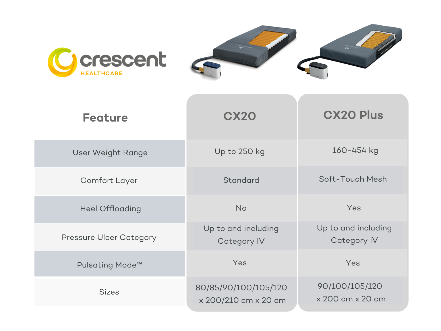 CX20 vs. CX20 Plus CX20 vs. CX20 Plus