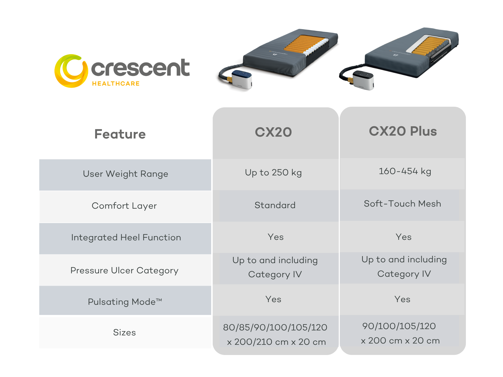 CuroCell CX20 and Plus Side-by-Side Comparison