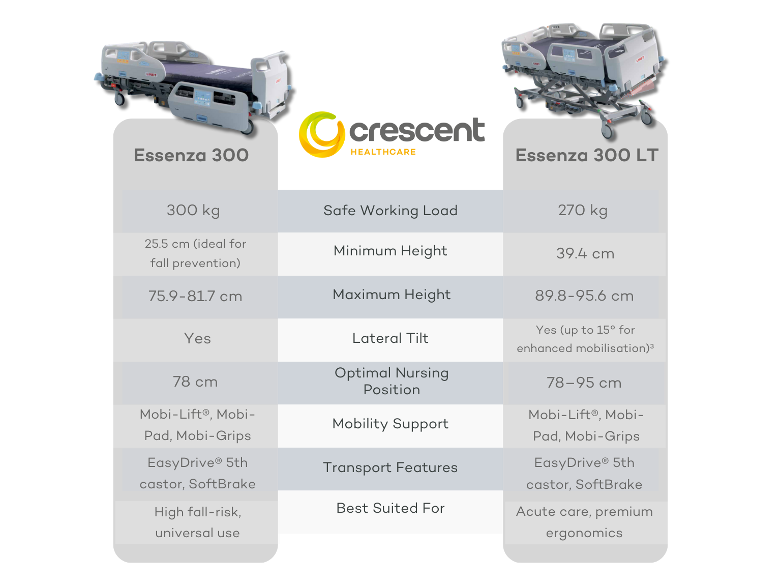 Essenza 300 vs Essenza 300 LT Side-by-Side Comparison Essenza 300 vs Essenza 300 LT Side-by-Side Comparison